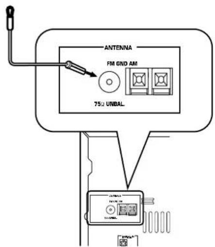 ANTENNA FM GND AM 75μ UNBAL CATRERA 100 μM 10 μM