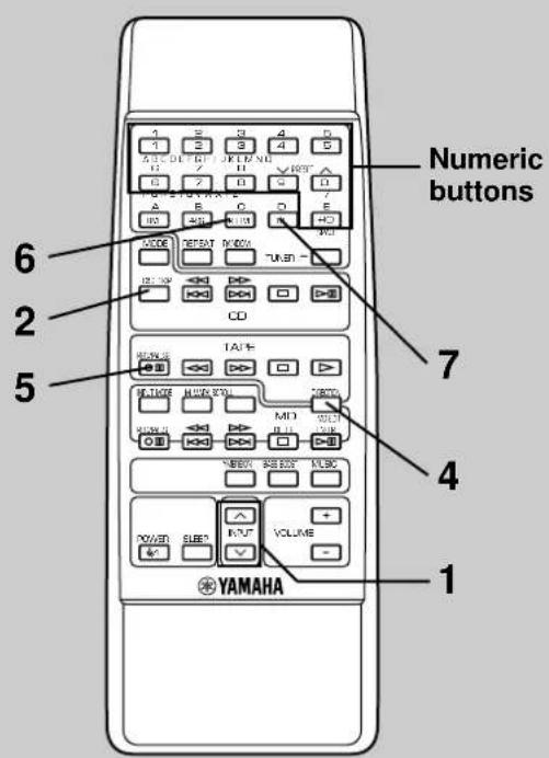Numeric buttons 6 2 5 7 4 1 YAMAHA
