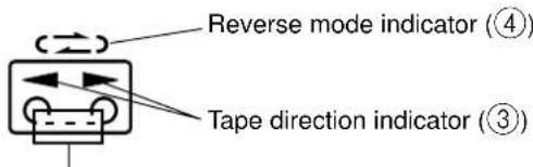 Reverse mode indicator (④) Tape direction indicator (③)