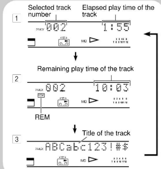 Selected track number Elapsed play time of the track 1 1:55 002 7 2 3 4 5 6 MD 7 8 9 10 11 12 ↓ Remaining play time of the track 2 002 10:03 MD 7 8 9 10 11 12 REM ↓ Title of the track 3 ABCabc123!#$