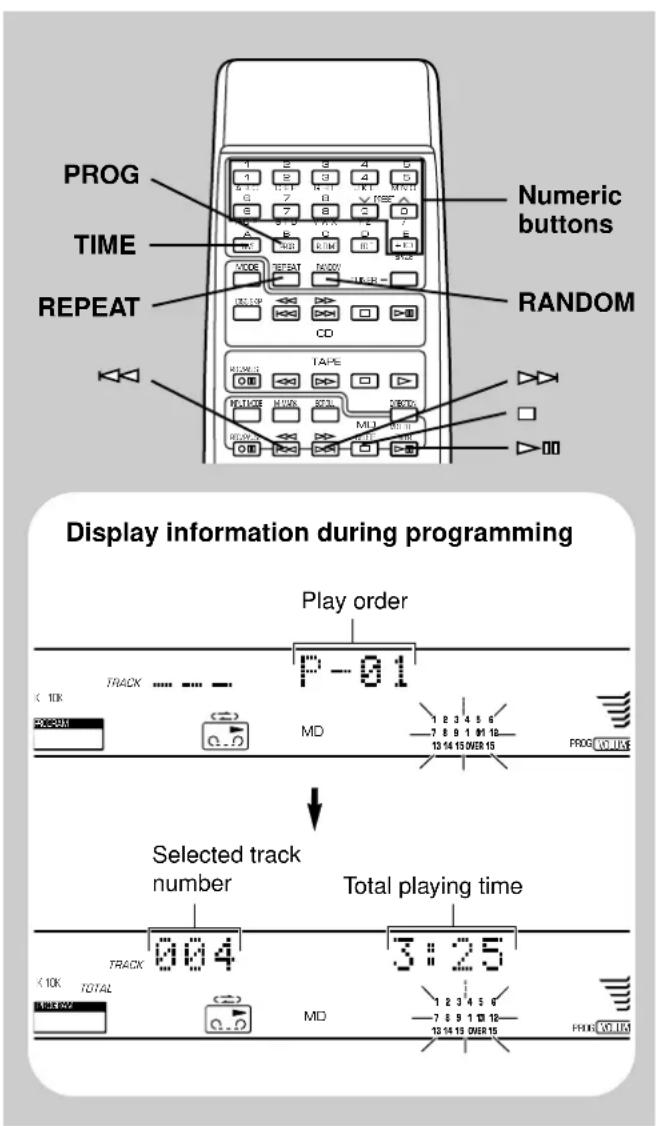 PROG TIME REPEAT Numeric buttons RANDOM CD TAPE P-01 Play order P-01 Selected track number Total playing time 0:04 3:25 1 2 3 4 5 6 7 8 9 1 0 1 10 13 14 15 OVER 15 PROG TRACK MCOM MD 1 2 3 4 5 6 7 8 9 1 0 1 10 13 14 15 OVER 15 PHI# SOLIC