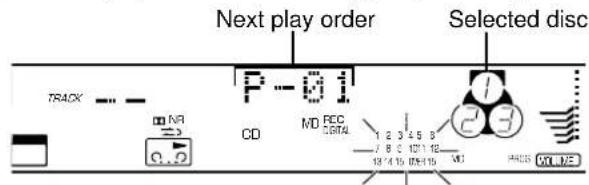 Next play order Selected disc TRACK NR CD MD REC DIGITAL 1 2 3 4 5 6 7 8 9 10 11 12 13 14 15 16 17 18 M1 PHOS WLLIVE