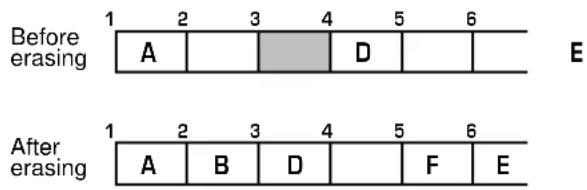 Before erasing 1 2 3 4 5 6 A D E After erasing 1 2 3 4 5 6 A B D F E