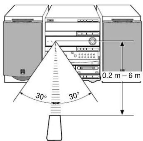30° 30° 0.2 m - 6 m