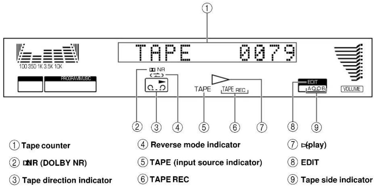 TAPE 0879 100 350 1K 3.5K 10K PROGRAMMUSIC ① Tape counter ② NR (DOLBY NR) ③ Tape direction indicator ④ Reverse mode indicator ⑤ TAPE (input source indicator) ⑥ TAPE REC ⑦ play ⑧ EDIT ⑨ Tape side indicator