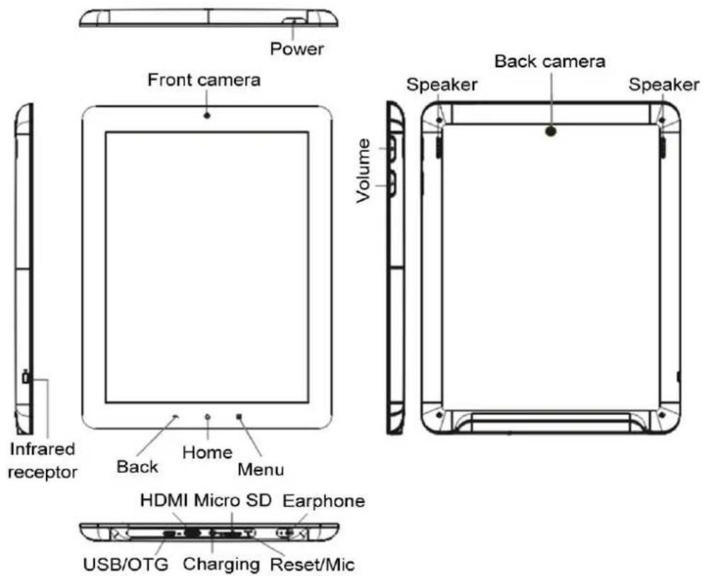 Power Front camera Infrared receptor Back Home Menu HDMI Micro SD Earphone USB/OTG Charging Reset/Mic Volume Back camera Speaker Speaker