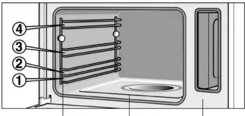 Diagram of a microwave oven with numbered parts labeled 1 to 4 for identification.