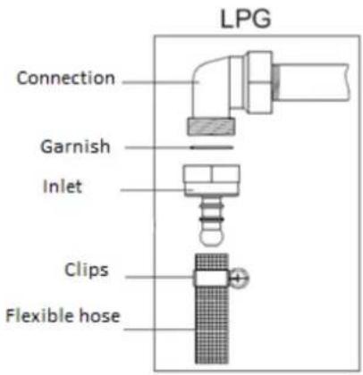 LPG Connection Garnish Inlet Clips Flexible hose
