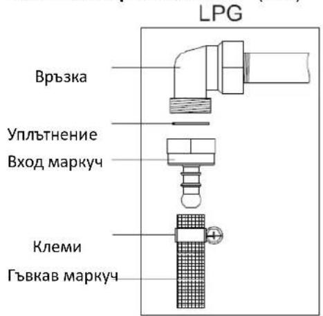 LPG Връзка Уплътнение Вход маркуч Клеми Гъвкав маркуч