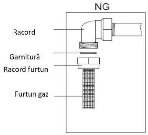 NG Racord Garnitură Racord furtun Furtun gaz