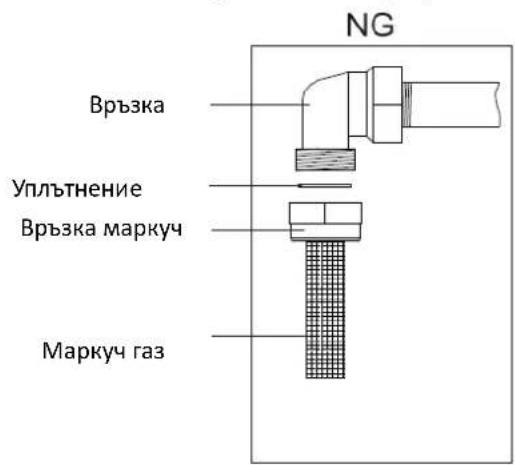 NG Връзка Уплътнение Връзка маркуч Маркуч газ
