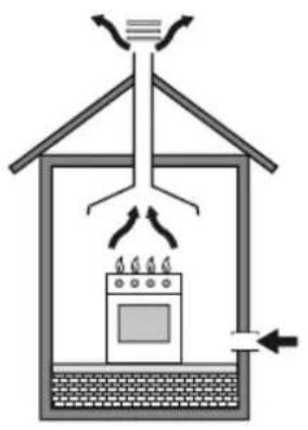 Heinner HFSC-50LITGR - Gas network connection - 1