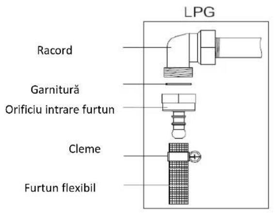 LPG Racord Garnitură Orificiu intrare furtun Cleme Furtun flexibil
