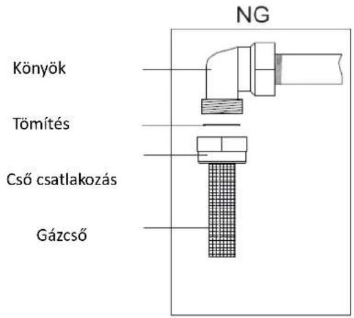 NG Könyök Tömítés Cső csatlakozás Gázcső