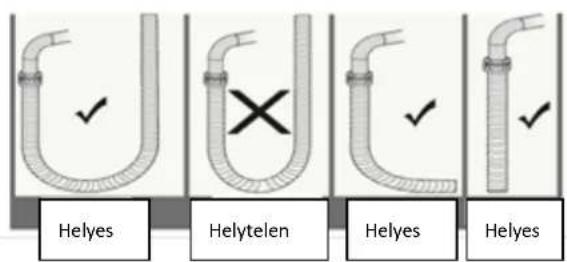 Helyes Helytelen Helyes Helyes