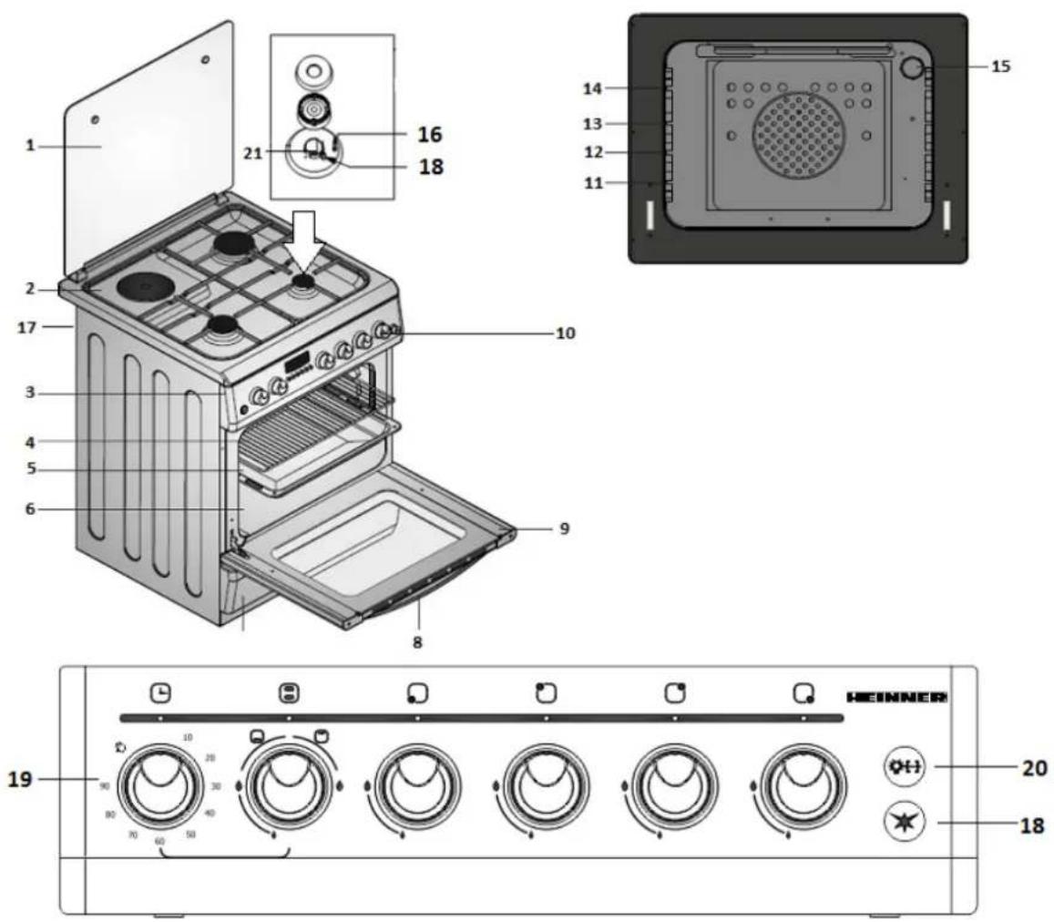 Heinner HFSC-50LITGR - Описание на печката - 12