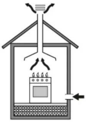 Heinner HFSC-50LITGR - Свързване с газовата мрежа - 1