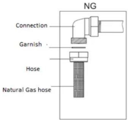 NG Connection Garnish Hose Natural Gas hose