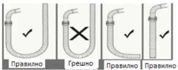 Правилно Грешно Правилно Правилно