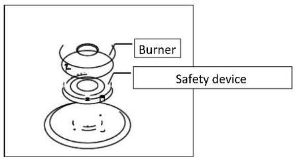 Burner Safety device