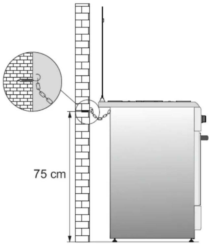75 cm