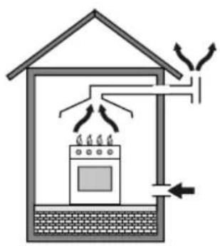 Heinner HFSC-50LITGR - Gas network connection - 2