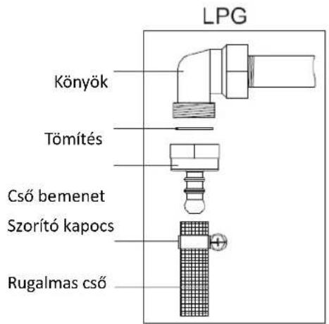 LPG Könyök Tömítés Cső bemenet Szorító kapocs Rugalmas cső