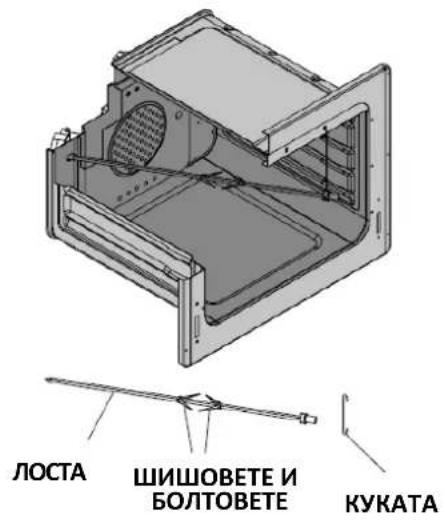 ЛОСТА ШИШОВЕТЕ И БОЛТОВЕТЕ КУКАТА