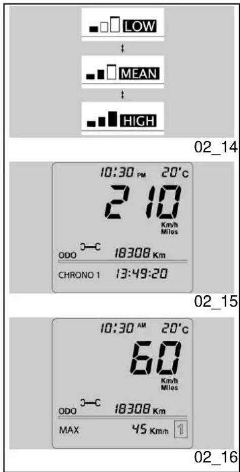 LOW MEAN HIGH 02_14 10:30 PM 20°C 210 Km/h Miles ODO 3-C 18308 Km CHRONO 1 13:49:20 02_15 10:30 AM 20°C 60 Km/h Miles ODO 3-C 18308 Km MAX 45 Km/h 02_16
