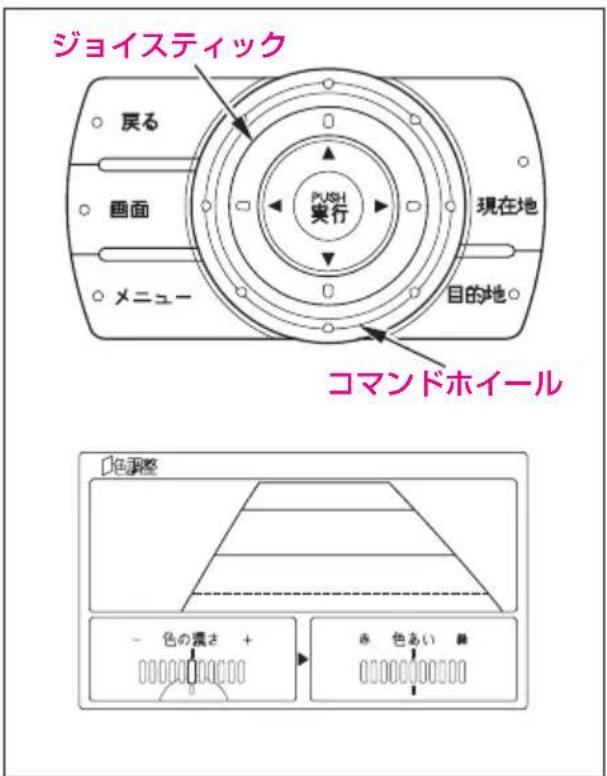 ジョイスティック 戻る 画面 メニュー PUSH 実行 現在地 目的地 コマンドホイール 色調整 - 色の震さ + あ 色あ( )