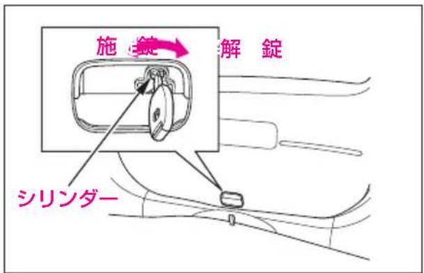 施錠 解錠 シリンダー