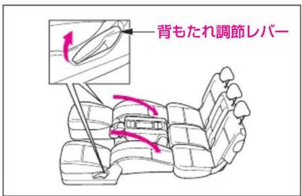 背もたれ調節レバー