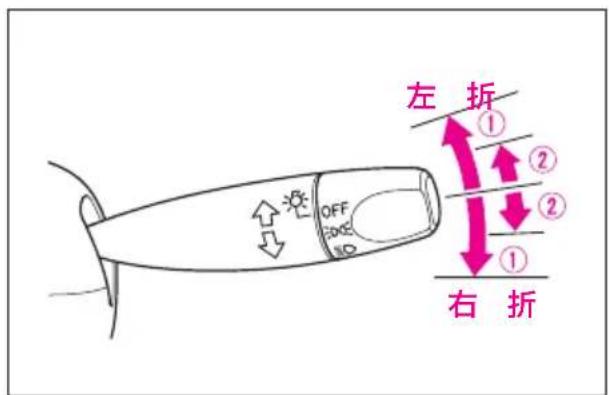 Honda Edix (2007) - 方向指示器(ウィンカー) スイッチ - 1