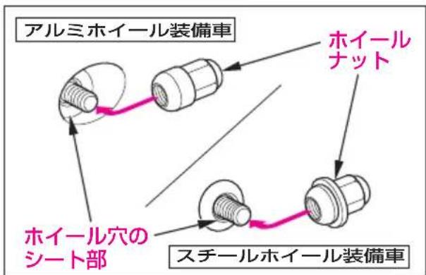 Honda Edix (2007) - 万一のとき - 2