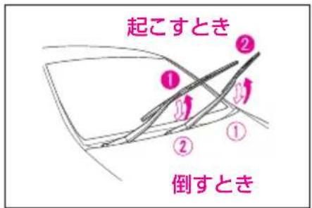 起こすとき ① ② 倒すとき