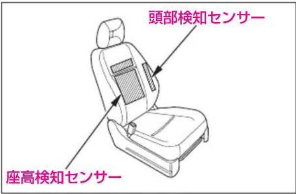 頭部検知センサー 座高検知センサー