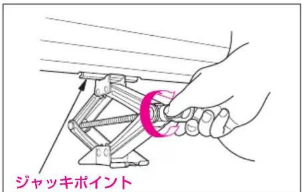 ジャッキポイント