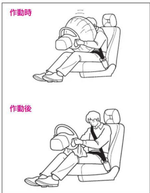 作動時 作動後