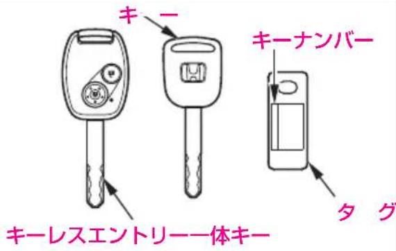 キーレスエントリー一体キー キーナンバー タグ
