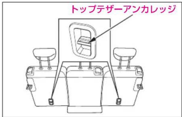 トップテザーアンカレッジ