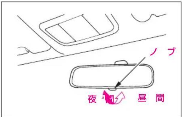 ノブ 夜間 昼間