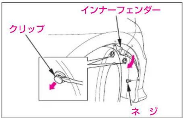 インナーフェンダー クリップ ネジ