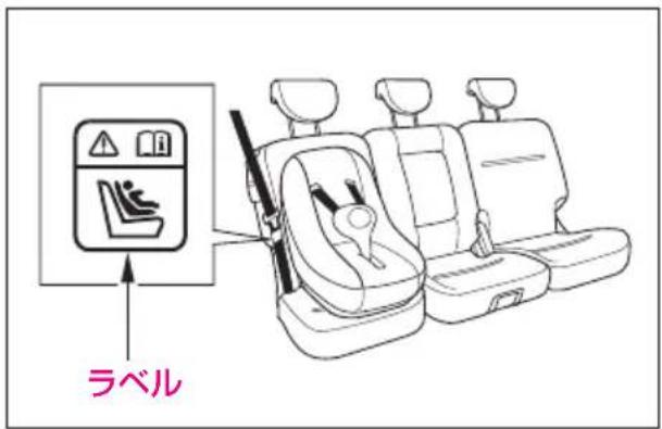 ラベル