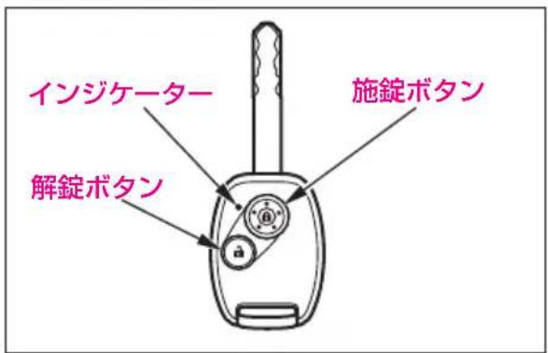 インジケーター 解錠ボタン 施錠ボタン
