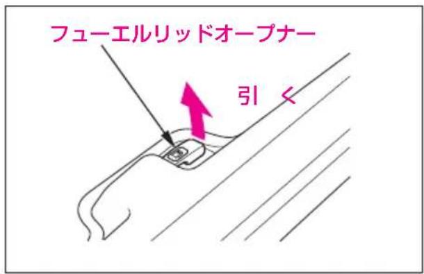 フューエルリッドオープナー 引く