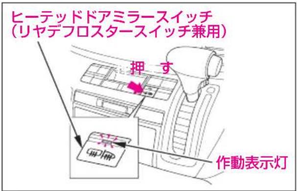 ヒーテッドドアミラースイッチ (リヤデフロスタースイッチ兼用) 押す 作動表示灯
