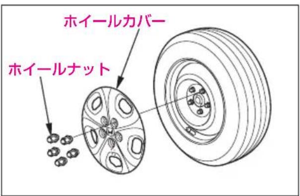 ホイールカバー ホイールナット