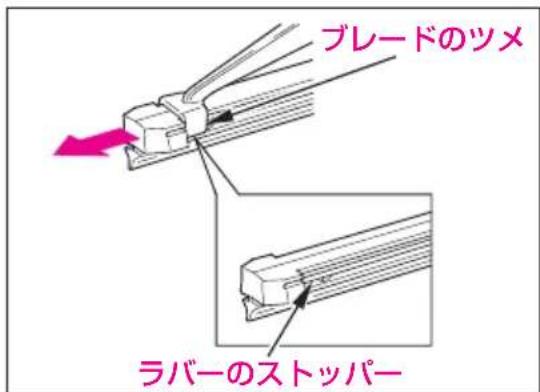 ブレードのツメ ラバーのストッパー