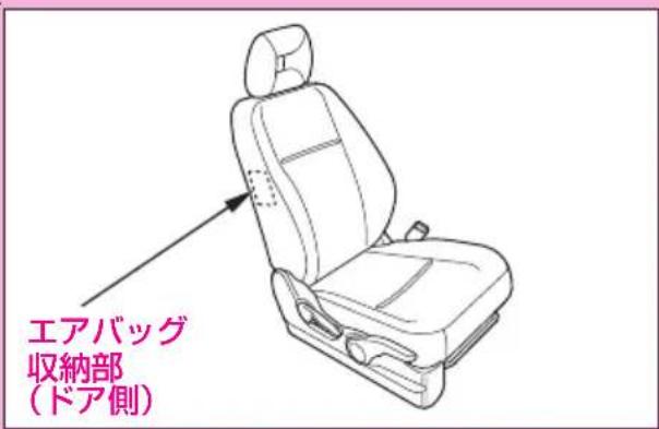 エアバッグ 収納部 (ドア側)