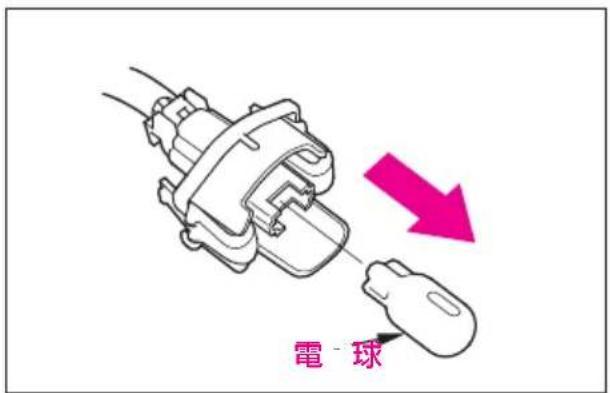電球